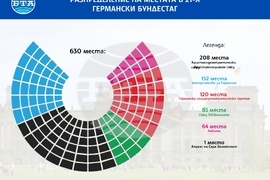 Резултати от парламентарните избори м Германия, проведени на 23 февруари 2025 г.