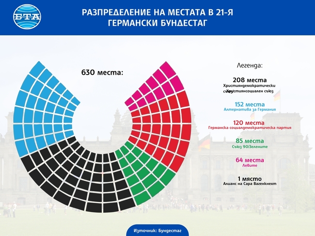 Резултати от парламентарните избори м Германия, проведени на 23 февруари 2025 г.