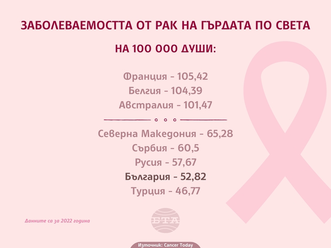 Цвети Кънчовска от „Ангели в розово“: Ние сме ентусиасти, които правят чудеса от храброст, за да усмихнат жени с рак на гърдата в България