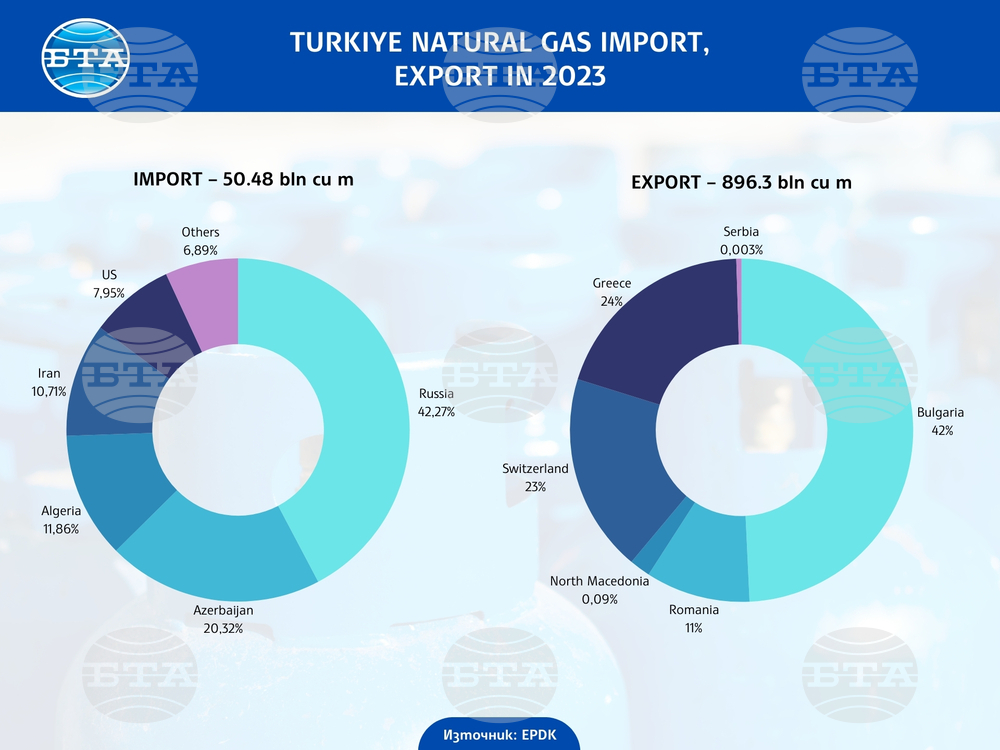 After Nearly Three Decades of Delay, First Turkmen Gas Flows to Turkiye