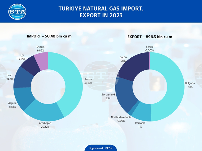 After Nearly Three Decades of Delay, First Turkmen Gas Flows to Turkiye
