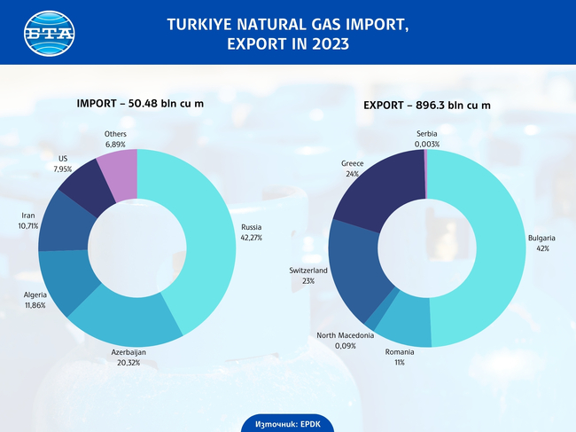 After Nearly Three Decades of Delay, First Turkmen Gas Flows to Turkiye