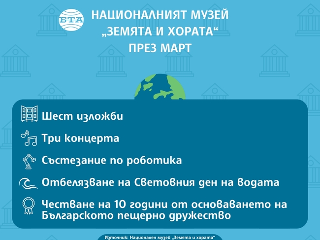 Шест изложби, три концерта и състезание по роботика са сред акцентите в програмата на Националния музей „Земята и хората“ през март