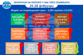 Цени на основни хранителни стоки, плодове и зеленчуци на борсите у нас през седмицата 24-28 февруари