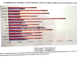 Снимка: Община Шумен