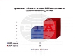 Община Шумен