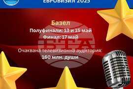 Песенният конкурс "Евровизия" през 2025 г. ще се проведе в Базел, Швейцария