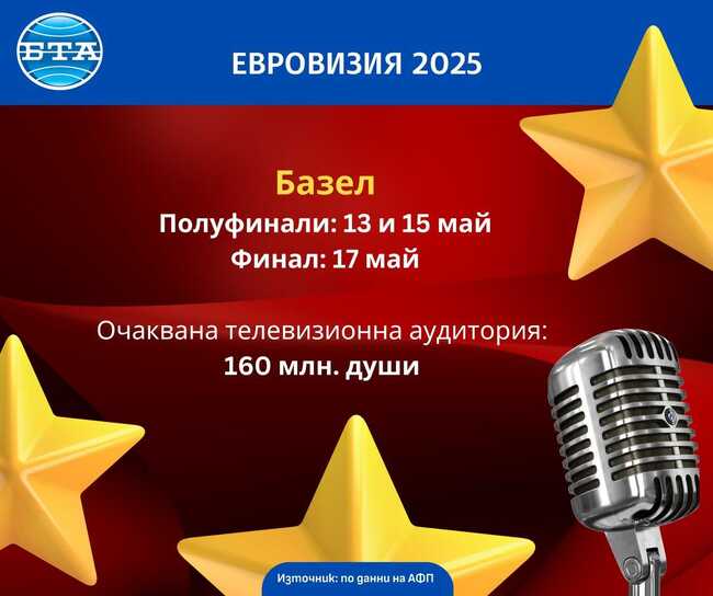 Песенният конкурс "Евровизия" през 2025 г. ще се проведе в Базел, Швейцария