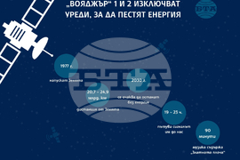 „Вояджър“ 1 и 2 изключват уреди, за да пестят енергия