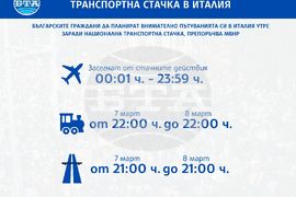 Българските граждани да планират внимателно пътуванията си в Италия утре заради национална транспортна стачка, препоръчва МВнР
