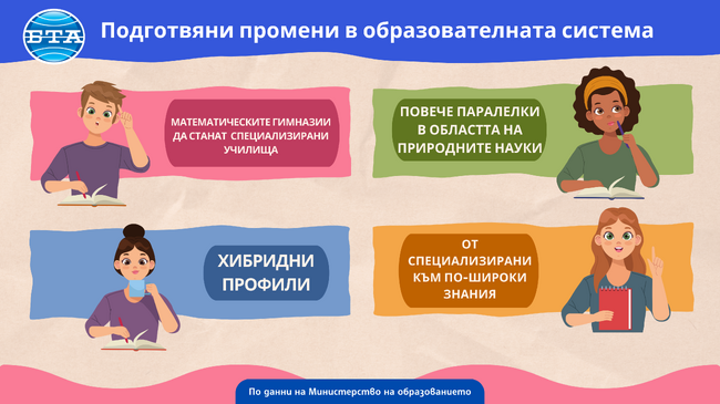 Подготвяни промени в образователната система