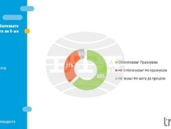 Снимка: Тренд