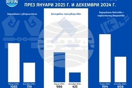 Расте броят на задържаните за престъпления, свързани с наркотични вещества, съобщиха от прокуратурата