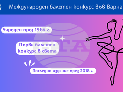 Международен балетен конкурс във Варна