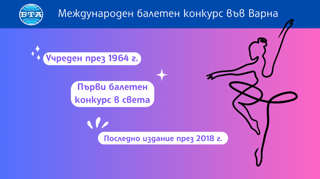 Международен балетен конкурс във Варна