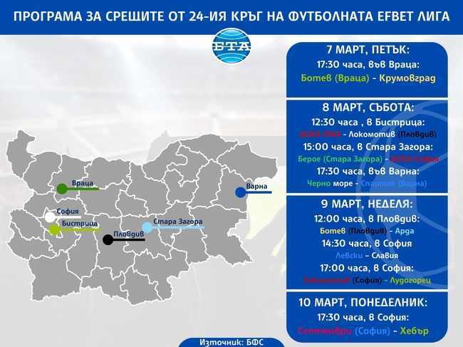 Програма за срещите от 24-ия кръг на футболната efbet Лига