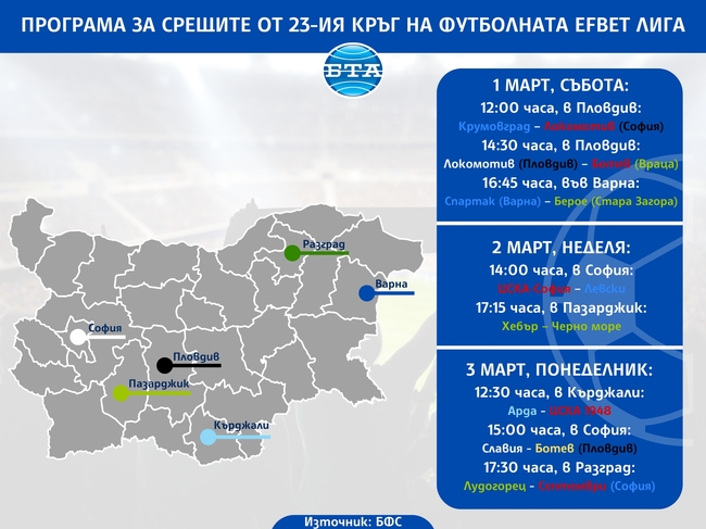 Програма за срещите от 23-ия кръг на футболната efbet Лига