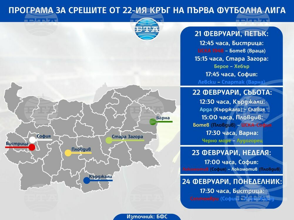 Черно море приема шампиона Лудогорец в най-интригуващия мач от 22-ия кръг на Първа футболна лига