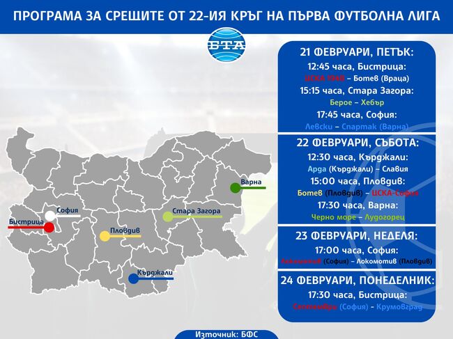 Черно море приема шампиона Лудогорец в най-интригуващия мач от 22-ия кръг на Първа футболна лига