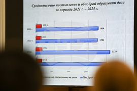 Благоевград - Административен съд - отчетно събрание