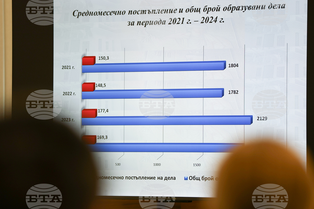 Благоевград - Административен съд - отчетно събрание
