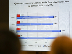 Благоевград - Административен съд - отчетно събрание