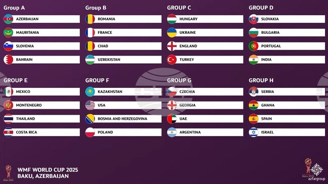 Националният отбор на България по минифутбол попадна в една група със Словакия, Португалия и Индия на предстоящото Световно първенство в Баку