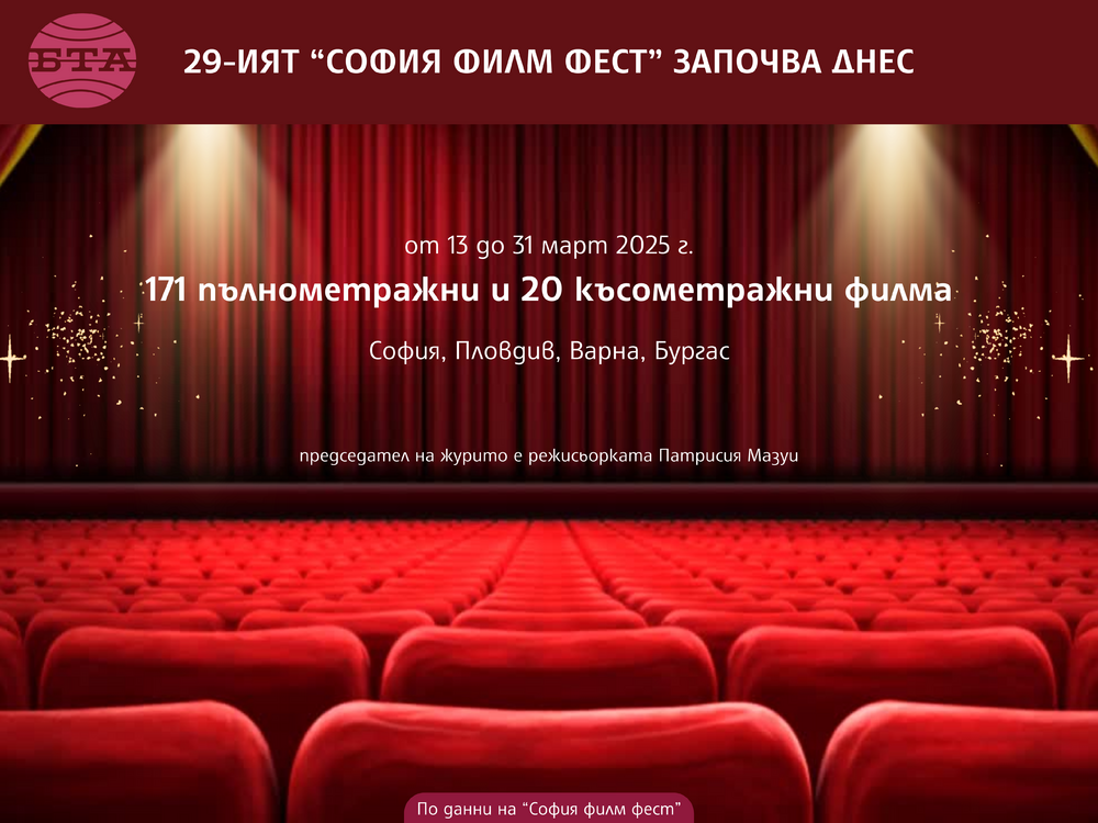 29-ият „София филм фест“ започва днес
