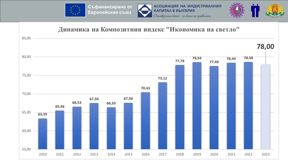 АИКБ: Българската методология за измерване на сивата икономика е по-точна и обективна от тази на Подкомисията по данъчни въпроси към ЕП
