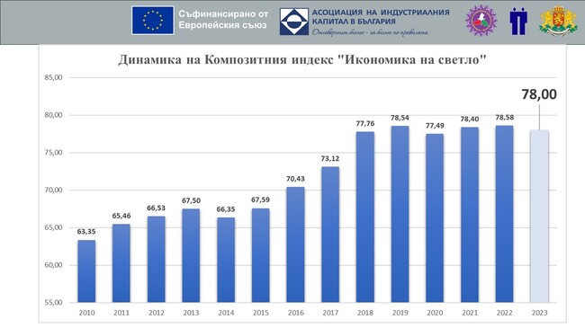 АИКБ: Българската методология за измерване на сивата икономика е по-точна и обективна от тази на Подкомисията по данъчни въпроси към ЕП