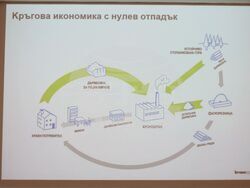 Бургас - "Кроношпан България" ЕООД - производствена база - посещение