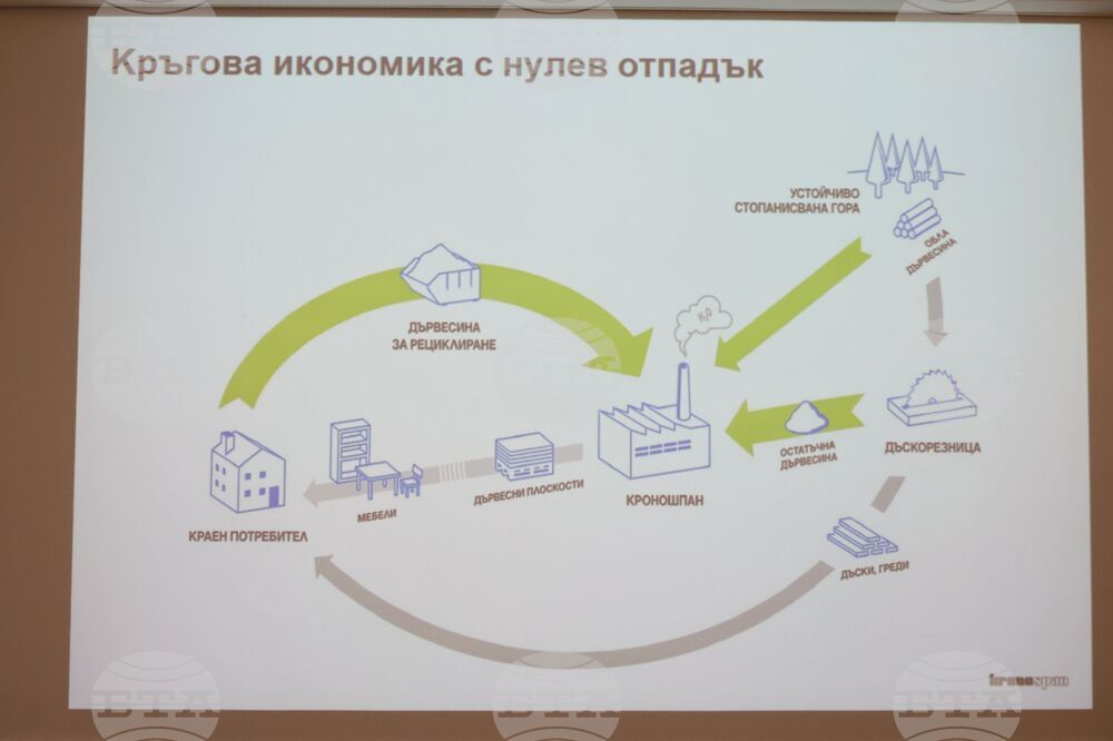 Бургас - "Кроношпан България" ЕООД - производствена база - посещение