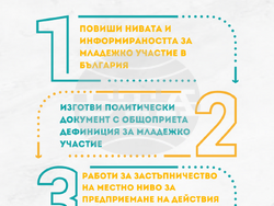 Снимка: Младежко сдружение за мир и развитие на Балканите