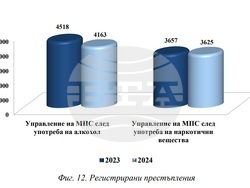Регистрирани престъпления при управление на МПС