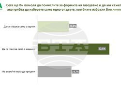 Социологическа агенция "Мяра" - инфографика - Обществени нагласи около скандала с изборите