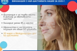 Финландия е най-щастливата нация за 2025 г., България е на 85-о място