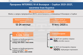 Програма INTERREG VI-A България - Сърбия 2021-2027, насочена към бизнеса
