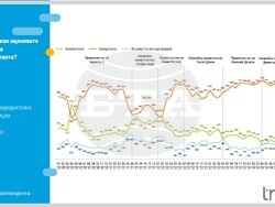 Снимка: Тренд