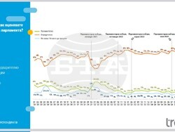 Снимка: Тренд