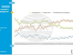 Снимка: Тренд