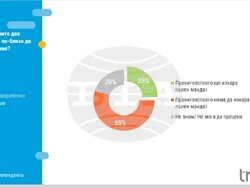 Снимка: Тренд