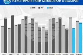 Регистрирани нови автомобили в България