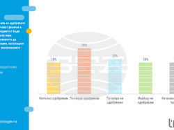 Нагласи спрямо изучаването на религия в училище