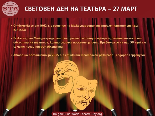 Театърът е среща на душите, търсене на истини, огледало на времето, в което живеем, казват от ТМФЦ-Разград