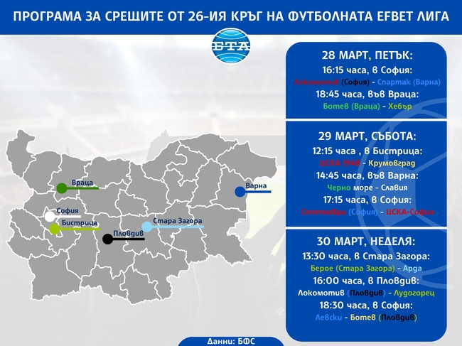 Треньорите Ратко Достанич и Велислав Вуцов ще направят дебют в елита за новите си отбори в 26-ия кръг от сезона 