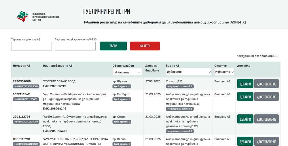 Изпълнителна агенция "Медицински надзор" става първата администрация в сектор здравеопазване с изцяло електронно вписване на Лечебни заведения по чл.40 от ЗЛЗ