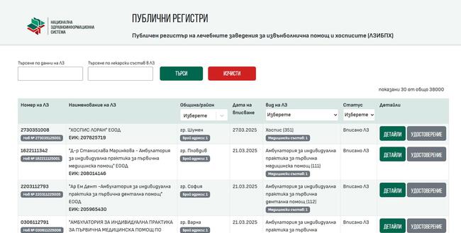 Изпълнителна агенция "Медицински надзор" става първата администрация в сектор здравеопазване с изцяло електронно вписване на Лечебни заведения по чл.40 от ЗЛЗ