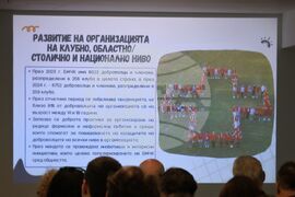 Бургас - Български младежки Червен кръст - Национално отчетно-изборно събрание
