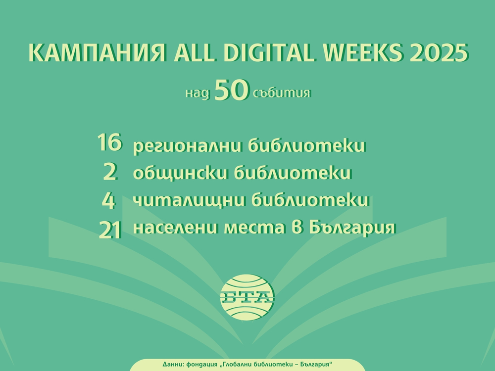 Кампания All Digital Weeks 2025