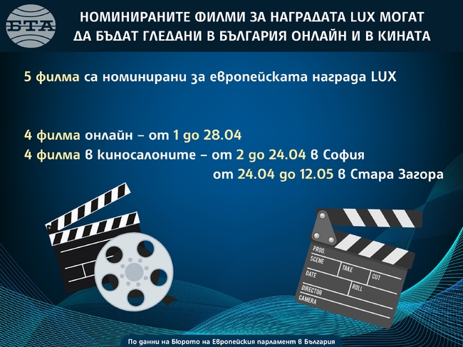 Номинираните филми за наградата LUX могат да бъдат гледани в България онлайн и в кината